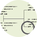 所有者の確定