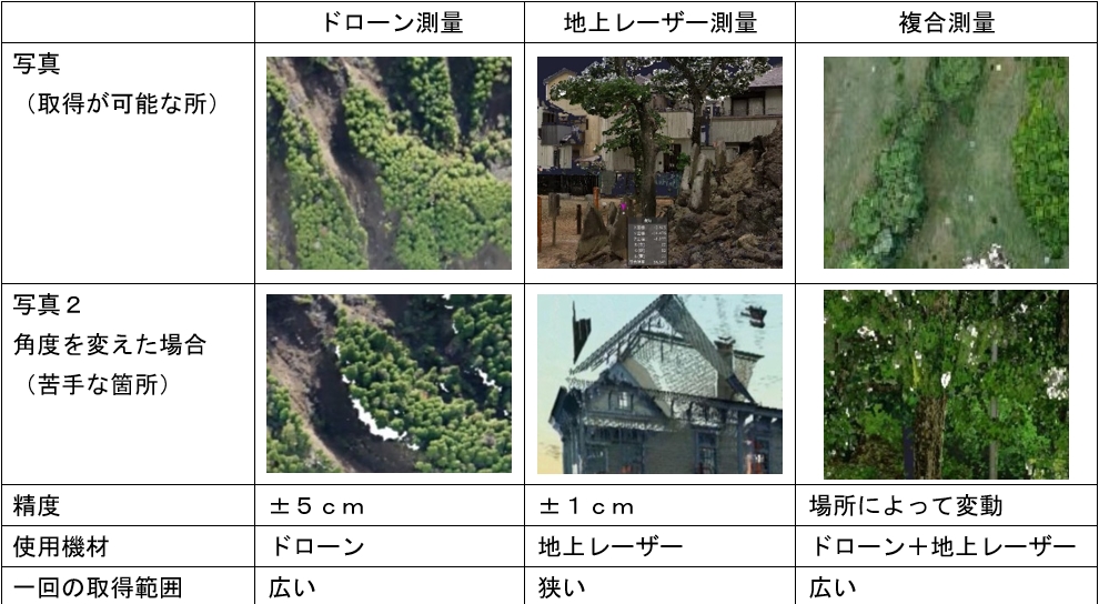 地上型3Dレーザースキャナーによる 3次元計測の活用