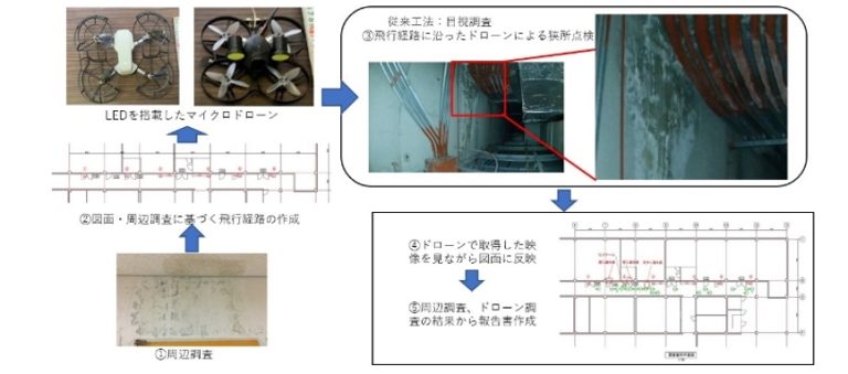 マイクロドローンによる狭所調査